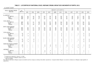 TABLE 1. LIVE BIRTHS BY MATERNAL RACE, HISPANIC ORIGIN, INFANT SEX AND MONTH OF BIRTH, 2013. ALLEGANY COUNTY RACE, HISPANIC ORIGIN, AND SEX  ALL