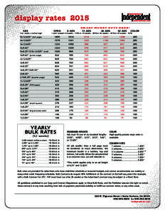 display rates 2015 S M A RT M O N E Y B U Y S H E R E ! SIZE		  OPEN