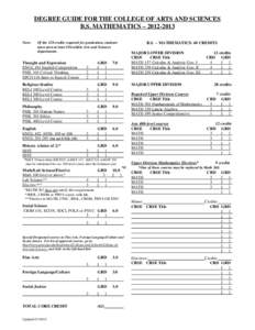 DEGREE GUIDE FOR THE COLLEGE OF ARTS AND SCIENCES B.S. MATHEMATICS – [removed]Note: Of the 128 credits required for graduation, students must earn at least 104 within Arts and Sciences