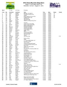 2013 Green Mountain Stage Race Stage 2: The Bridges Resort CR Moretown, Vermont - August 31, 2013 Men 3 Place