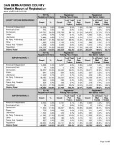 SAN BERNARDINO COUNTY Weekly Report of Registration As of[removed]:00 PM TOTAL Registered Voters