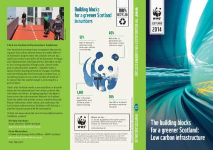 Panda stencil Climate & energy