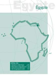 Égypte  Le Caire chiffres clés • Superficie en milliers de km2 :