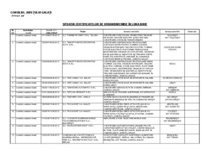 CONSILIUL JUDEŢULUI GALAŢI Arhitect Şef SITUAŢIA CERTIFICATELOR DE URBANISM EMISE ÎN LUNA IUNIE Nr. Autoritatea