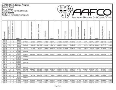 AAFCO Check Sample Program Methods Report Sort by Method Proficiency For Individual Methods Sample # [removed]Feed grade monocalcium phosphate