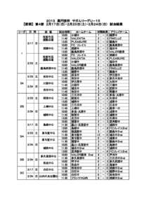 ２０１３　高円宮杯　サガんリーグＵ－１５ 【前期】　第４節　２月１７日（日）・２月２３日（土）・２月２４日（日）　試合結果 リーグ 日　時