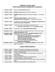 Deadlines and Key Dates HIPAA Administrative Simplification Compliance January 1, 2012 ASC X12N Version 5010 Standards