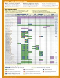 System software / OpenSL ES / OpenMAX / Khronos Group / MIDI / Application programming interfaces / Software / Computing