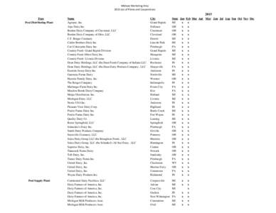 Mideast Marketing Area 2015 List of Plants and Cooperatives 2015 Type Pool Distributing Plant