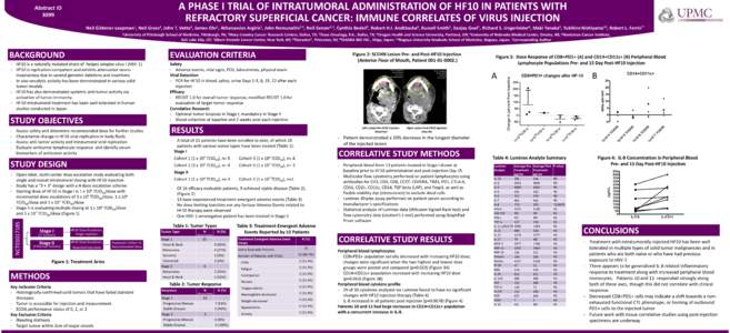 A PHASE I TRIAL OF INTRATUMORAL ADMINISTRATION OF HF10 IN PATIENTS WITH REFRACTORY SUPERFICIAL CANCER: IMMUNE CORRELATES OF VIRUS INJECTION Abstract ID 3099 Neil