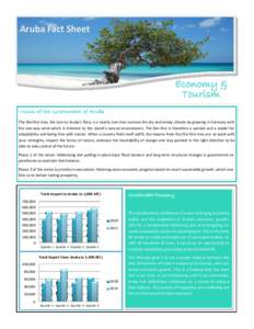 Tourism / Politics of the Netherlands / Political geography / Americas / Aruba / Kingdom of the Netherlands / Divi Divi Air