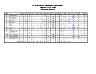 State 2013 Sweeps Results Butte.xls