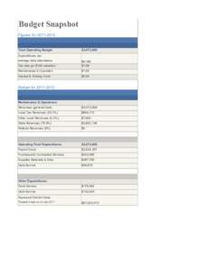 Budget Snapshot Figures forTotal Operating Budget Expenditures per average daily attendance