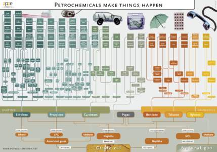 Petrochemicals_Poster_v2.0.indd