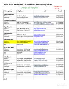 Walla Walla Valley MPO Policy Board Membership Roster as of February 5, 2014