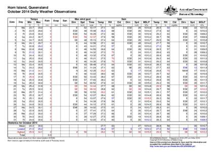 Horn Island, Queensland October 2014 Daily Weather Observations Date Day