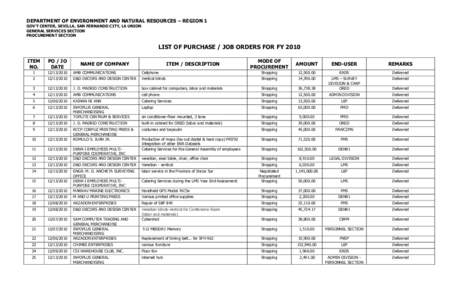 DEPARTMENT OF ENVIRONMENT AND NATURAL RESOURCES – REGION 1 GOV’T CENTER, SEVILLA, SAN FERNANDO CITY, LA UNION GENERAL SERVICES SECTION PROCUREMENT SECTION  LIST OF PURCHASE / JOB ORDERS FOR FY 2010