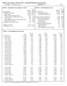 2000 Census Summary File One (SF1) - Maryland Population Characteristics Area Name: Washington County  Jurisdiction: 043