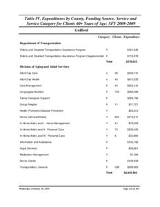 Table IV. Expenditures by County, Funding Source, Service and Service Category for Clients 60+ Years of Age: SFY[removed]Guilford Category Clients Expenditure Department of Transportation 6