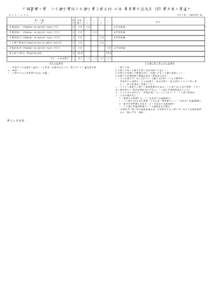 中國醫藥大學  公共衛生學院公共衛生學系博士班 必修 畢業學分認定表 103 學年度入學適用 第 1 頁 / 共 1 頁