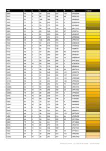 Microsoft Word - pantone colour chart.doc