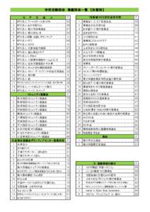 市民活動団体　掲載団体一覧　【形態別】  1 NPO法人 アートコラールきくがわ