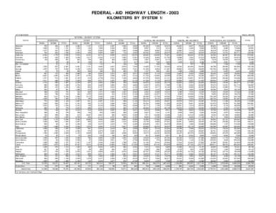 FEDERAL - AID HIGHWAY LENGTH[removed]KILOMETERS BY SYSTEM 1/ OCTOBER[removed]TABLE HM-15M