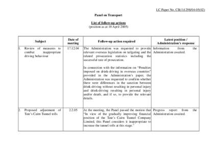 LC Paper No. CB[removed]) Panel on Transport List of follow-up actions (position as at 18 April[removed]Subject