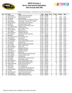 NSCS Practice 2 Dover International Speedway 44th Annual AAA 400