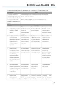 KCCR Strategic Plan 2012 – 2016 Logical Framework Matrix for Monitoring and Evaluation of KCCR Strategic Plan LFA Summary Impact