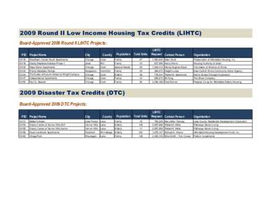 2009 Round II Low Income Housing Tax Credits (LIHTC) Board-Approved 2009 Round II LIHTC Projects: PID Project Name City