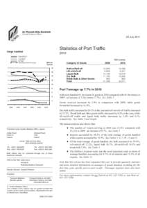 Statistics of Port Traffic.vp
