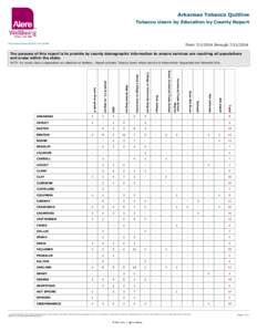 Arkansas Tobacco Quitline Tobacco Users by Education by County Report Print Date/Time[removed]:19:24 AM  From[removed]through[removed]