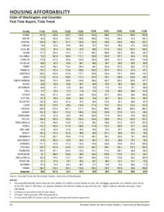 HOUSING AFFORDABILITY HOUSING AFFORDABILITY INDEX  State of Washington and Counties