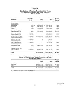 Table L4 Distributions of Tourism Promotion Area Taxes To Cities and Counties - Per Room Flat Rate RCW[removed]Room Fee