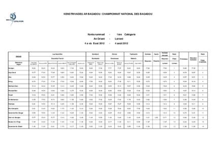 2012-Lorient-résultat 1e catégorie