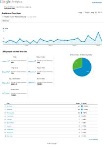 Go to this report Minnesota Reflections ­ http://reflections.mndigital.org All Web Site Data  Aug 1, 2013 ­ Aug 30, 2013