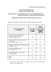 LC Paper No. CB[removed]) LegCo Panel on Public Service Meeting on 18 December 2000 Agenda Item III  Corporatization of the Survey and Mapping Office of the Lands Department  Impact on the staff concerned In