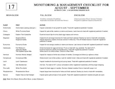 MONITORING & MANAGEMENT CHECKLIST FOR AUGUST - SEPTEMBER 17  BETWEEN[removed]GROWING DEGREE DAYS