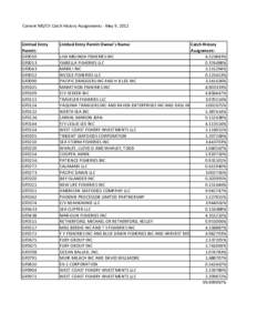 Current MS/CV Catch History Assignments - May 9, 2012  Limited Entry Permit: GF0010 GF0013