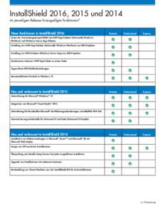 InstallShield 2013 – Funktionsvergleich nach Version