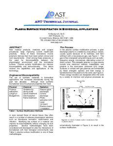 AST TECHNICAL JOURNAL Plasma Surface Modification In Biomedical Applications Ih-Houng Loh, Sc.D.