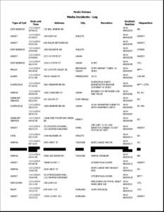 Media Release  Media Incidents - Log Type of Call  Date and