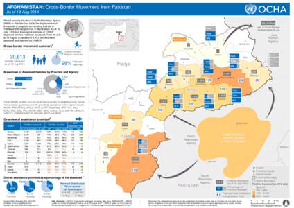 Non-food item / Khost / Wazir / Provinces of Afghanistan / Khost Province / Paktika Province