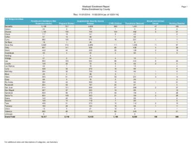 Medicaid Enrollment Report Molina Enrollment by County Page 1  Thru: [removed][removed] {as of[removed]}