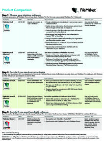 Product Comparison Step 1: Choose your desktop software There are two versions of FileMaker Pro to choose from: FileMaker Pro 9 or the more customizable FileMaker Pro 9 Advanced. Products