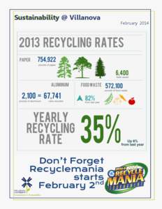 Sustainability @ Villanova  Don’t Forget Recyclemania starts nd