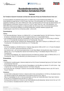 Bundesländerranking 2012: Das Stärken-Schwächen-Profil Sachsen Der Freistaat ist Dynamik-Vizemeister und lässt beim absoluten Niveau das Westland Bremen hinter sich Im wissenschaftlichen Bundesländerranking 2012 von