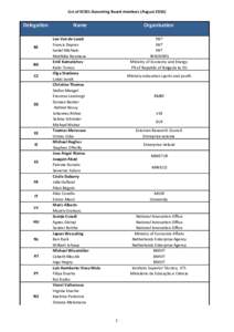 List of ECSEL Governing Board members (August[removed]Delegation BE