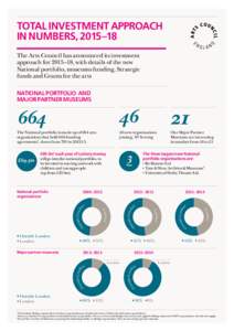 TOTAL INVESTMENT APPROACH IN NUMBERS, 2015–18 The Arts Council has announced its investment approach for 2015–18, with details of the new National portfolio, museums funding, Strategic funds and Grants for the arts